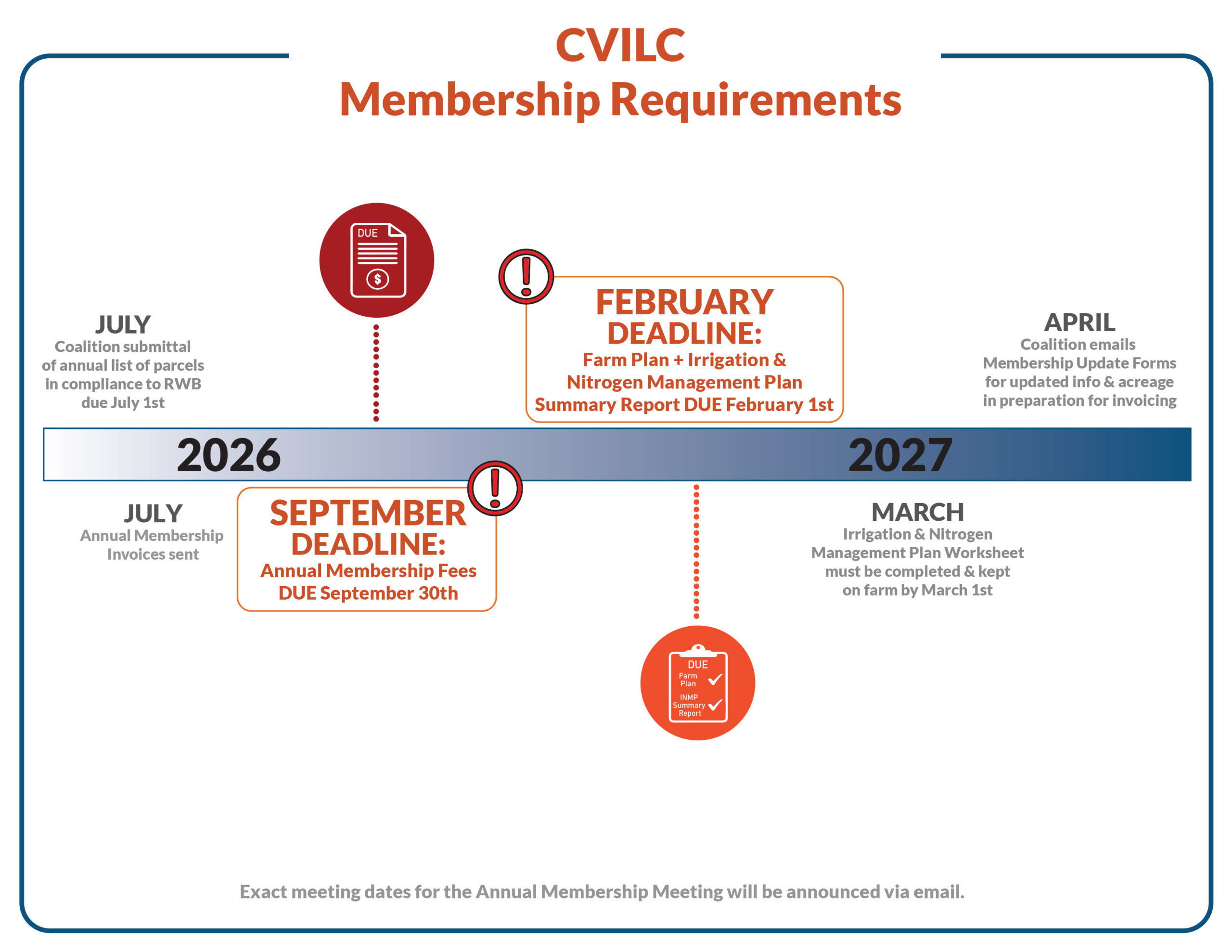 CVILC Membership Requirement Timeline Revised Version 2